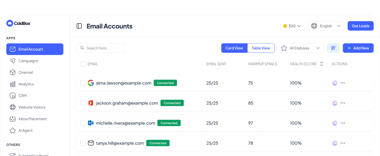 ColdBox Dashboard